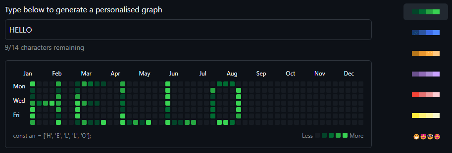 Emanuele Sgroi - About this website - Contribution Chart